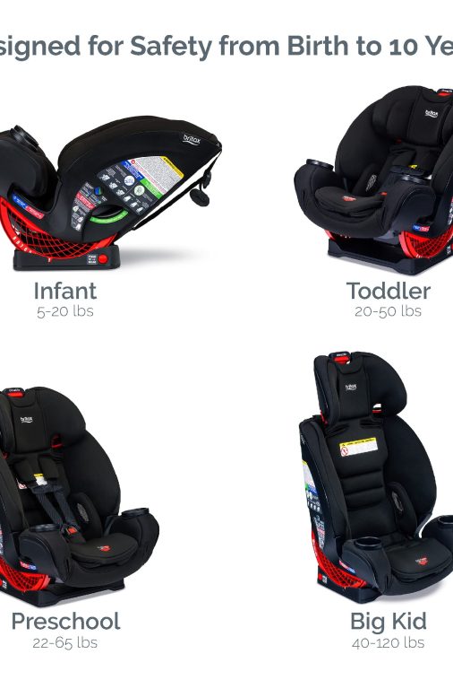 Britax One4Life ClickTight Eclipse Black - Image 3