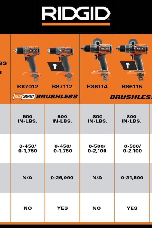 18V Brushless Cordless 1/2 in. Hammer Drill/Driver (Tool Only) R86115B - Image 7